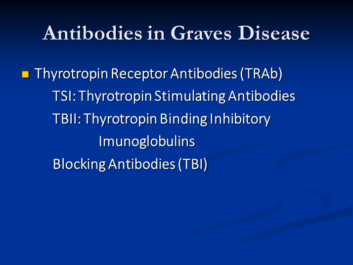 Antibodies in Graves Disease Thyrotoxicosis Guideline Update and